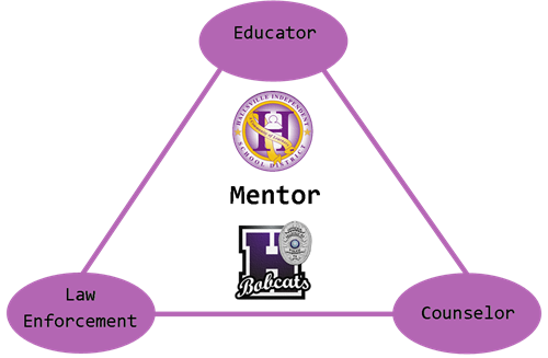 HISD Triad 